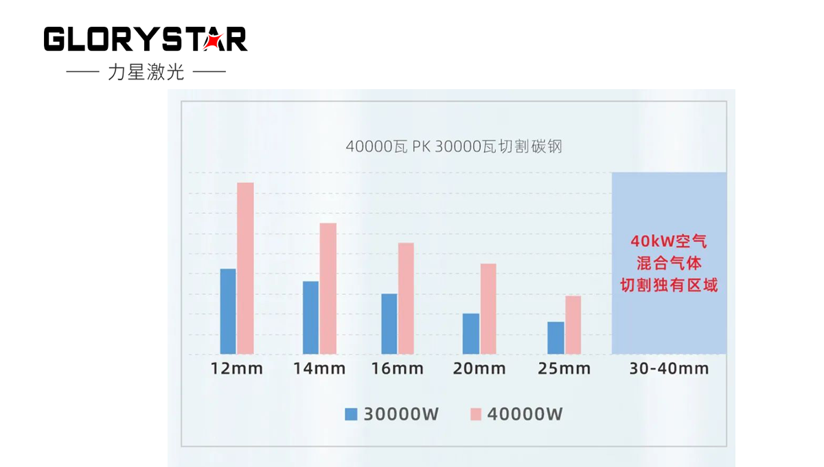 繼30000瓦全球熱賣后再上新臺階，熱勢推出40000瓦