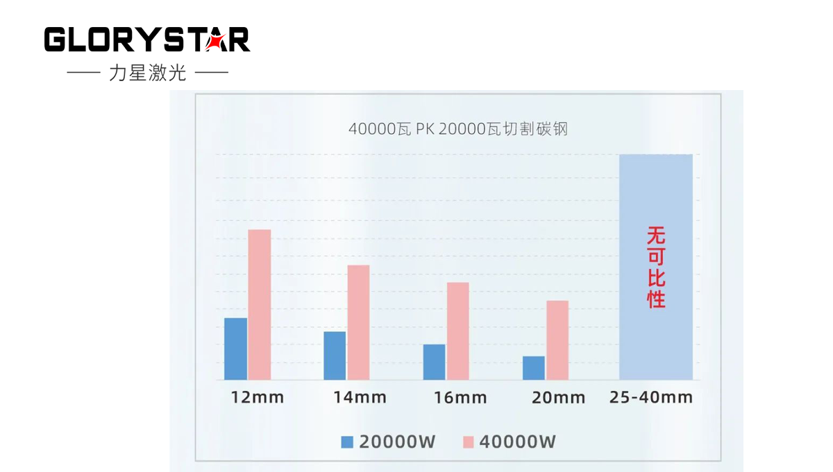 繼30000瓦全球熱賣后再上新臺階，熱勢推出40000瓦