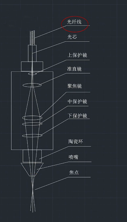 激光切割機知識：帶你全面了解激光頭內部結構及各部分的作用