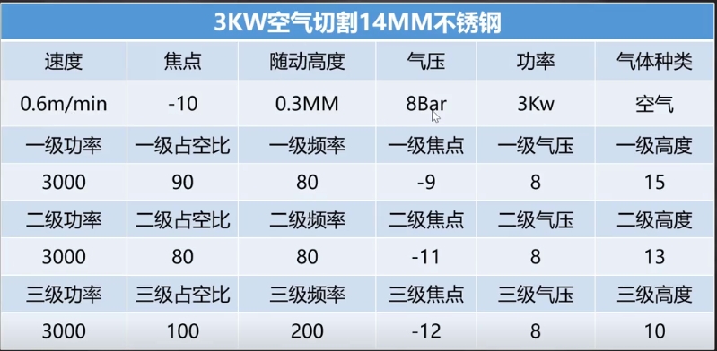 每日激光切割技術分享：不銹鋼低壓穿孔的工藝方法