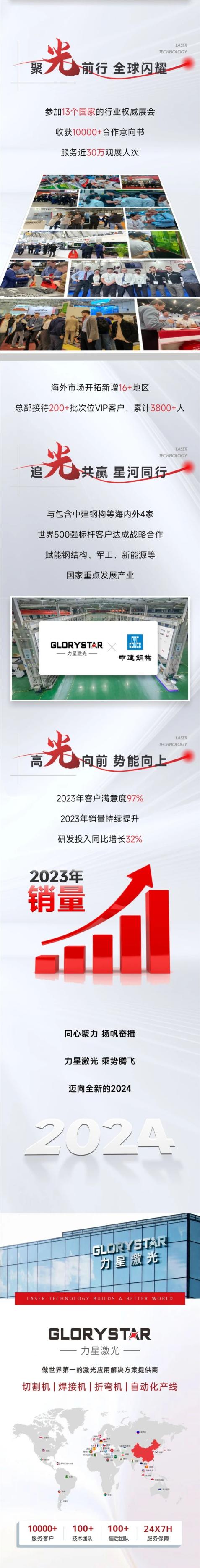 敬過往 致未來！力星激光2024向新出發(fā)！