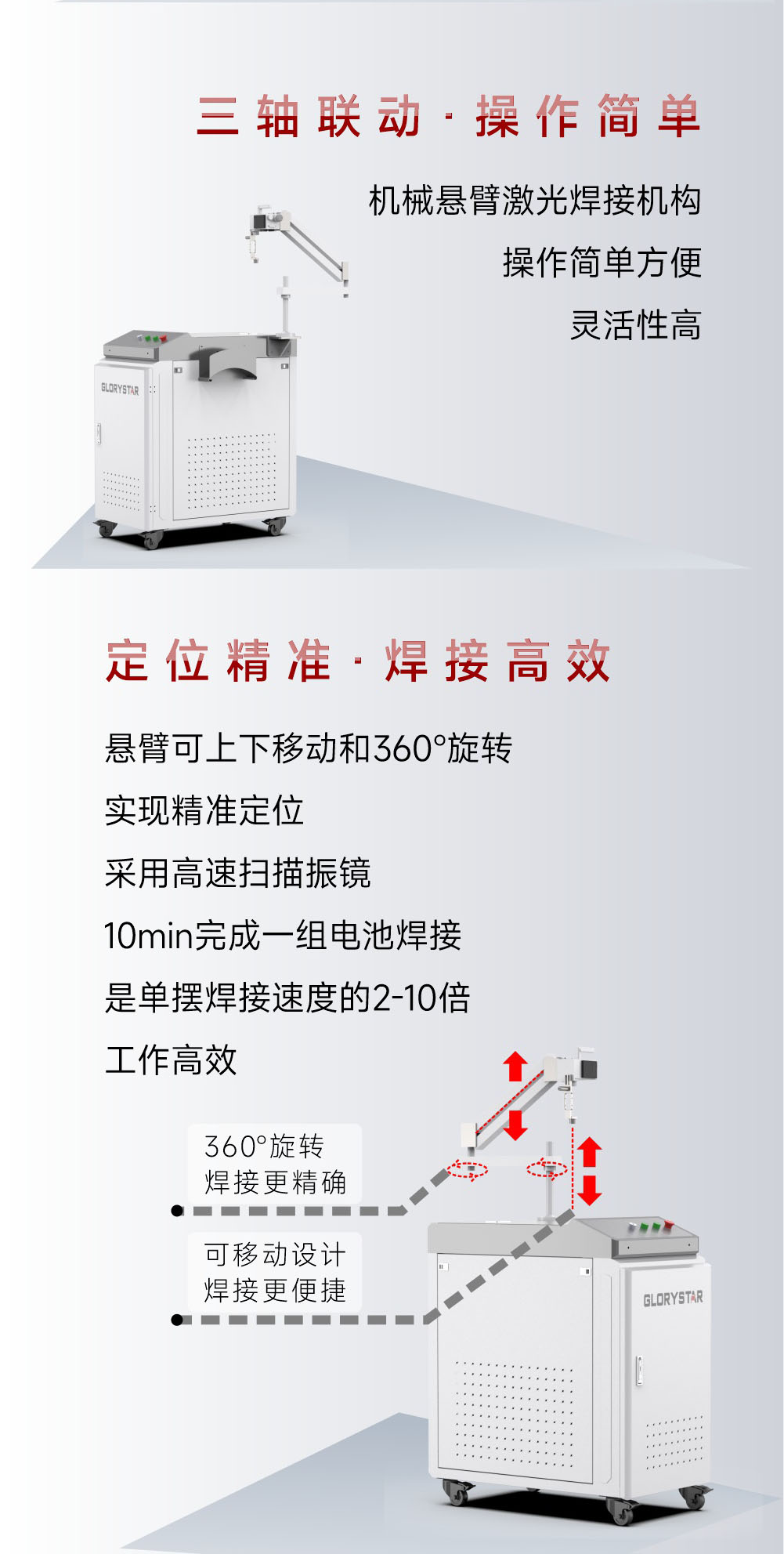 GSW-SH?手持振鏡激光焊接機